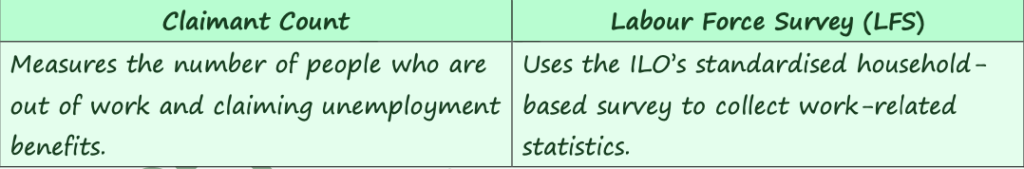 ECONOMIC GROWTH, UNEMPLOYMENT, AND INFLATION